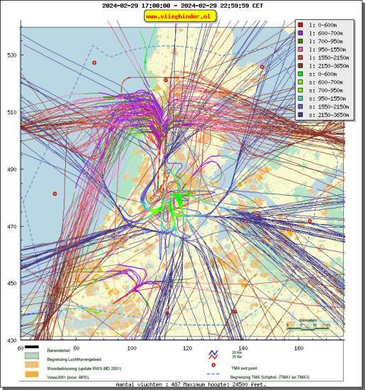 radarplot
