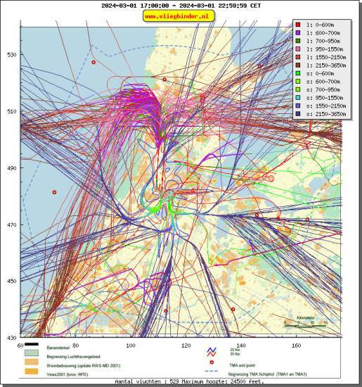 radarplot