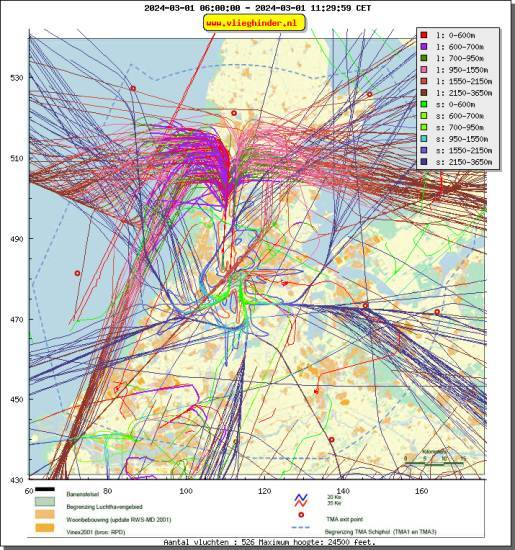 radarplot