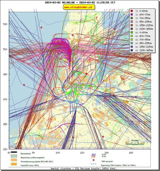 radarplot