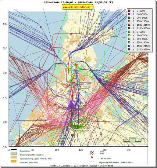 radarplot