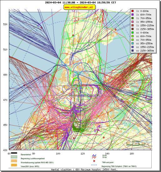 radarplot