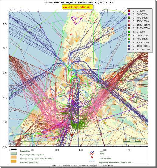 radarplot