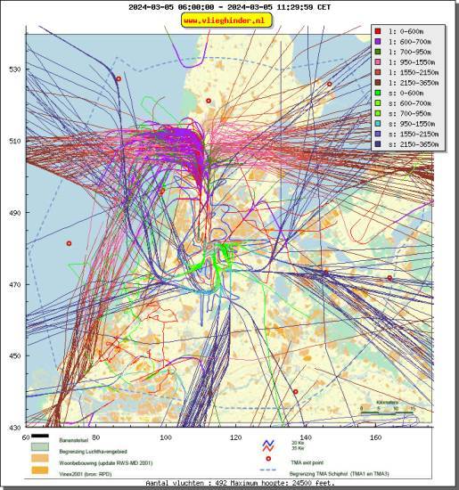 radarplot