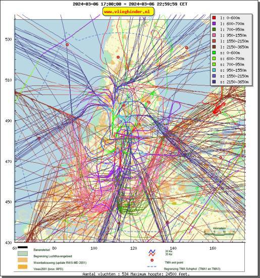radarplot