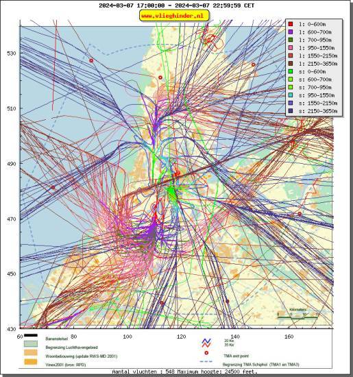 radarplot