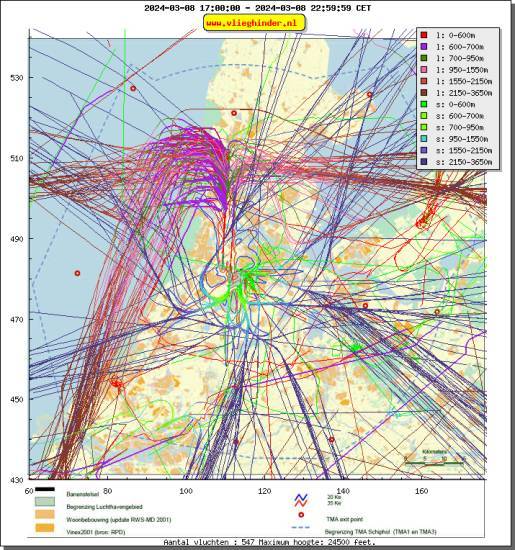 radarplot