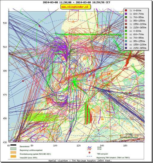 radarplot