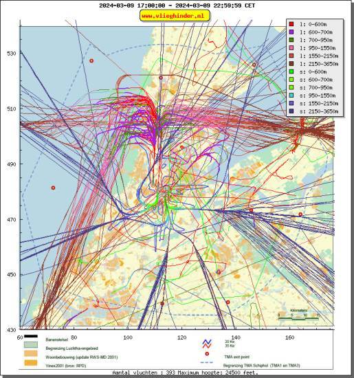 radarplot