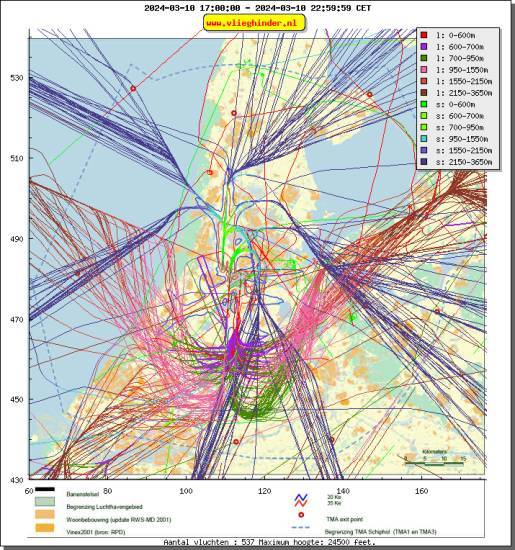 radarplot