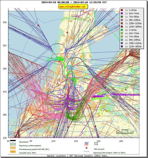 radarplot