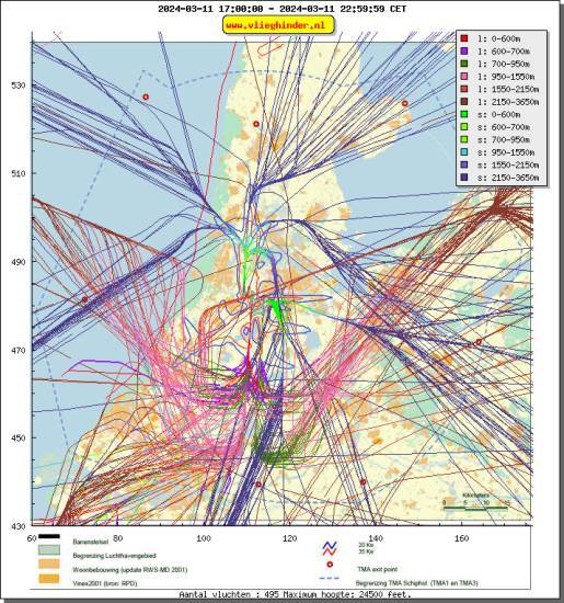 radarplot