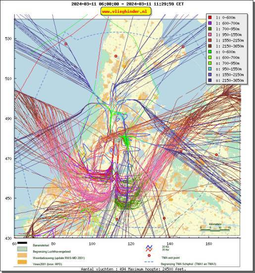 radarplot