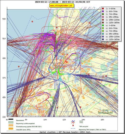 radarplot