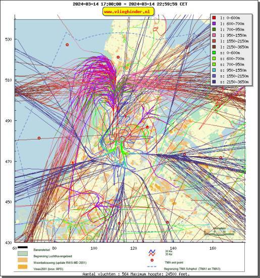 radarplot