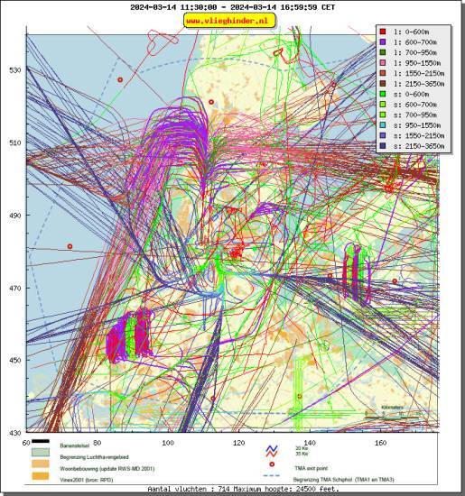 radarplot