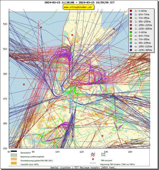 radarplot