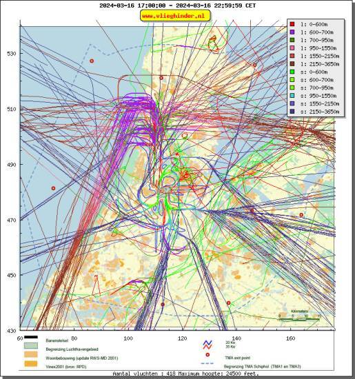 radarplot