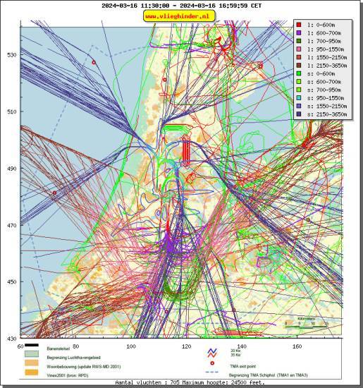 radarplot