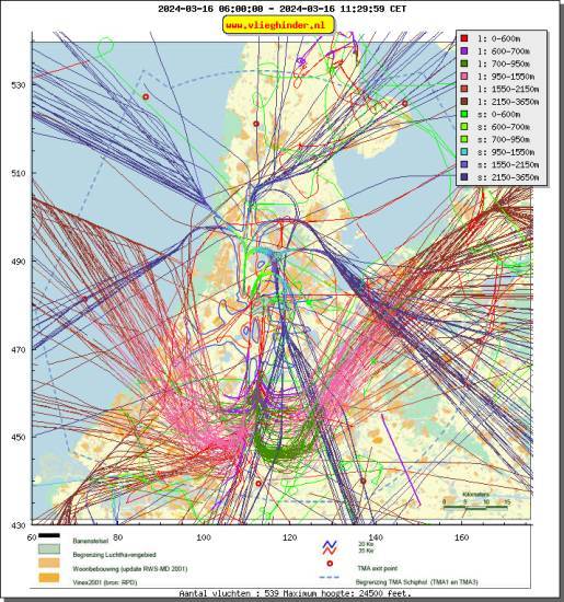 radarplot