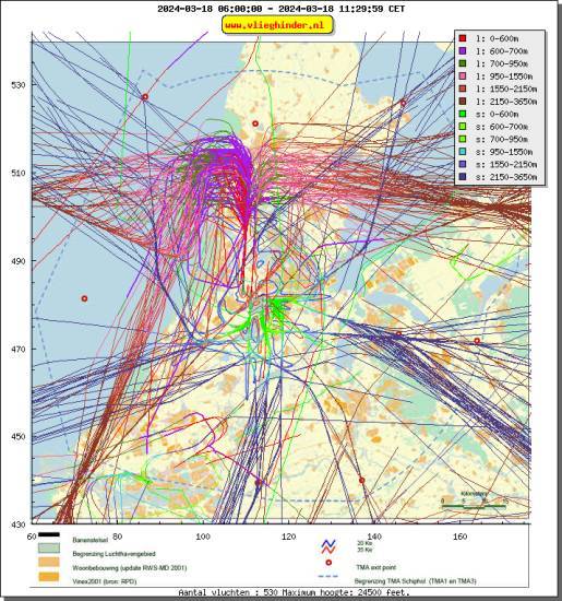 radarplot