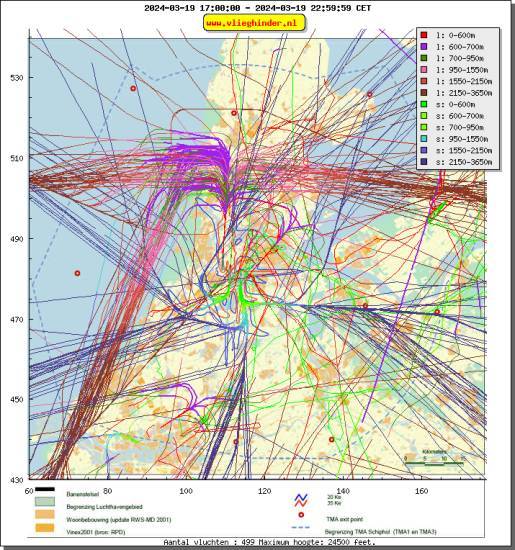 radarplot