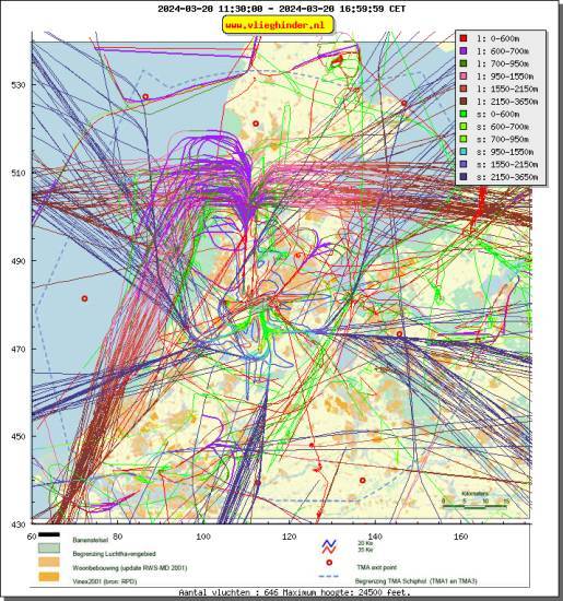 radarplot