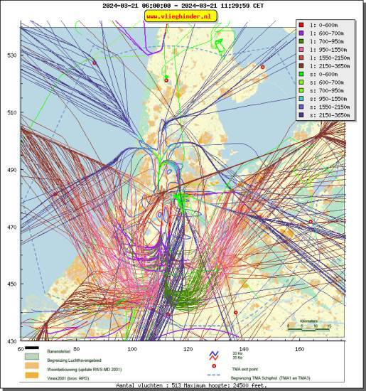 radarplot