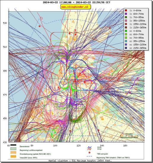 radarplot