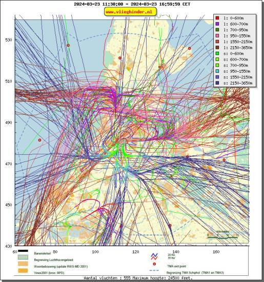 radarplot