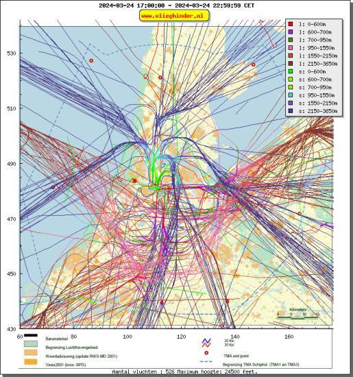 radarplot