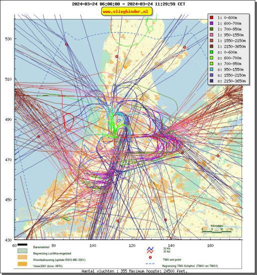 radarplot