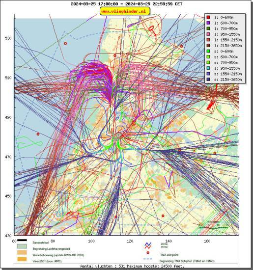 radarplot