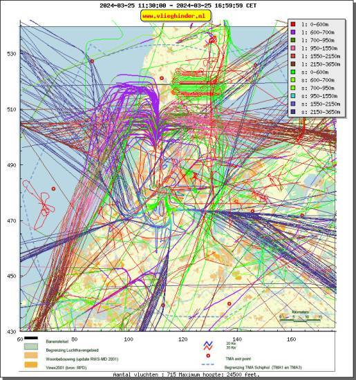 radarplot