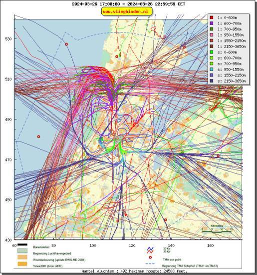 radarplot