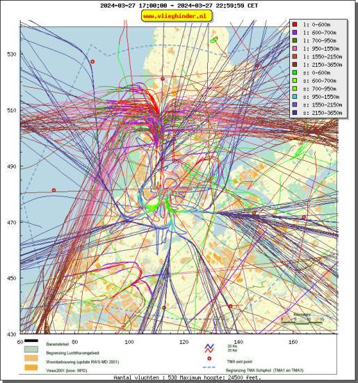 radarplot