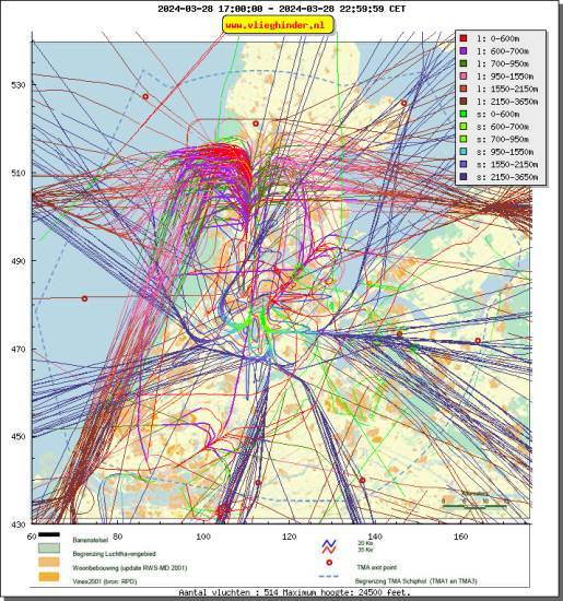 radarplot