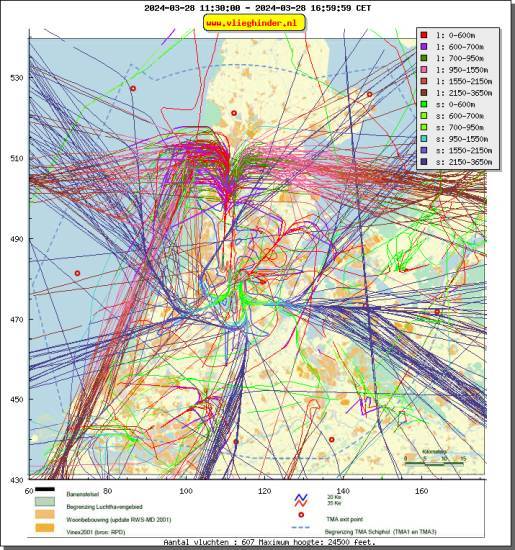 radarplot