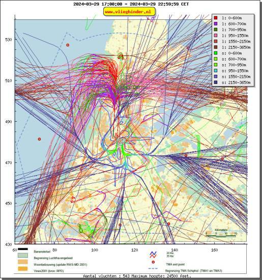 radarplot
