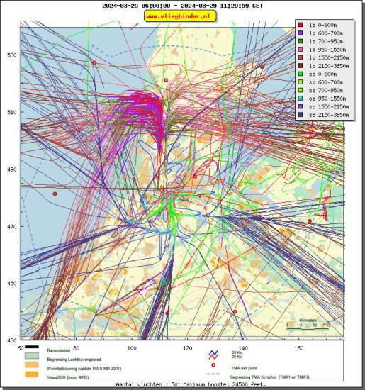 radarplot