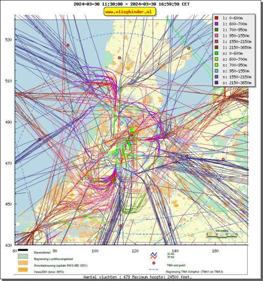 radarplot