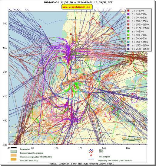 radarplot