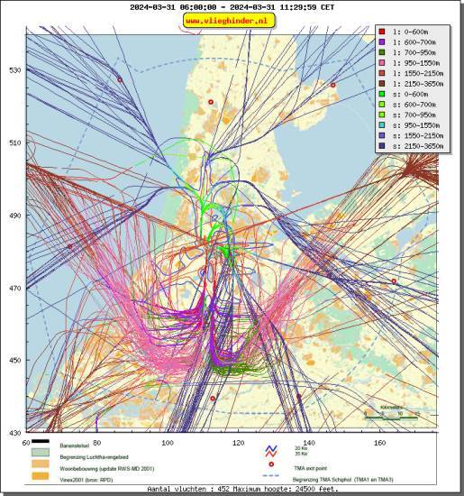radarplot