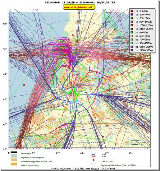 radarplot