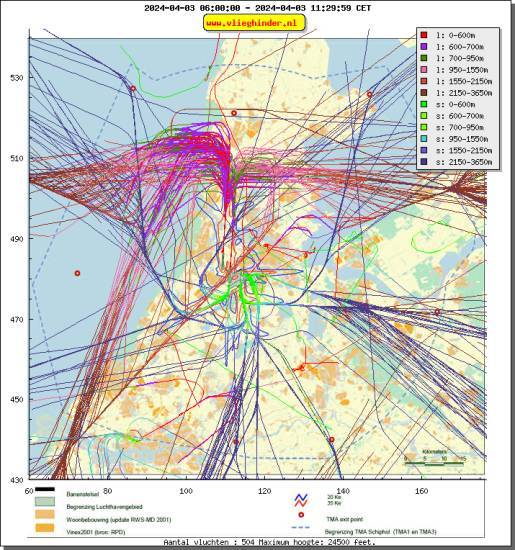 radarplot