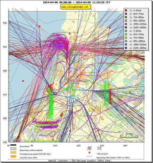 radarplot