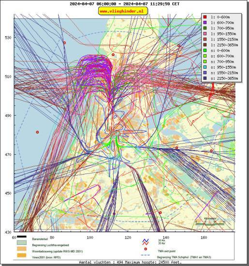 radarplot