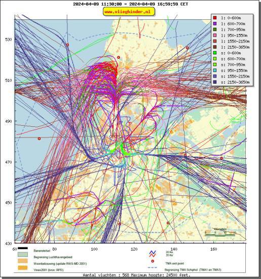 radarplot