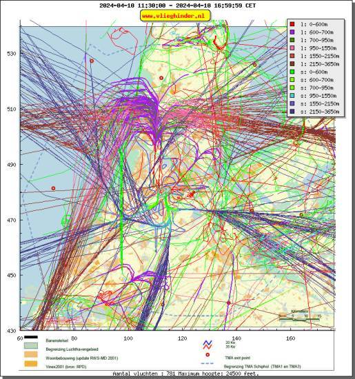 radarplot