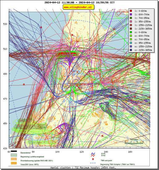 radarplot